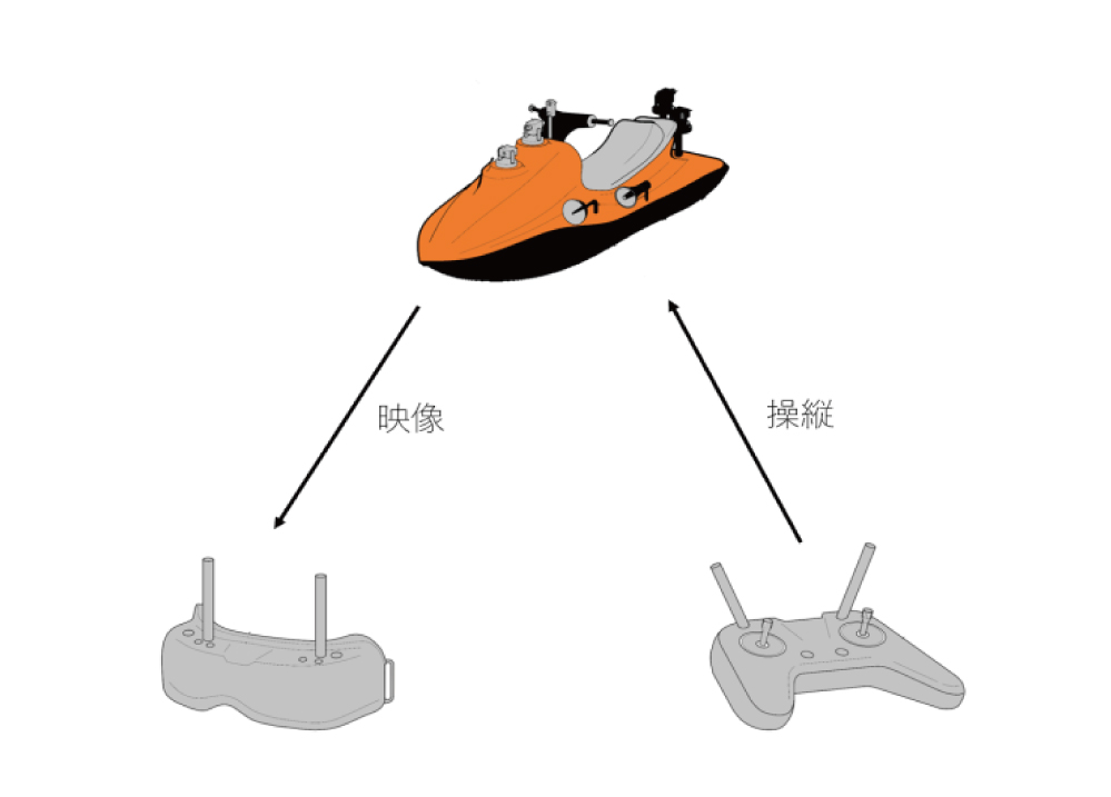 マリンドローンとは